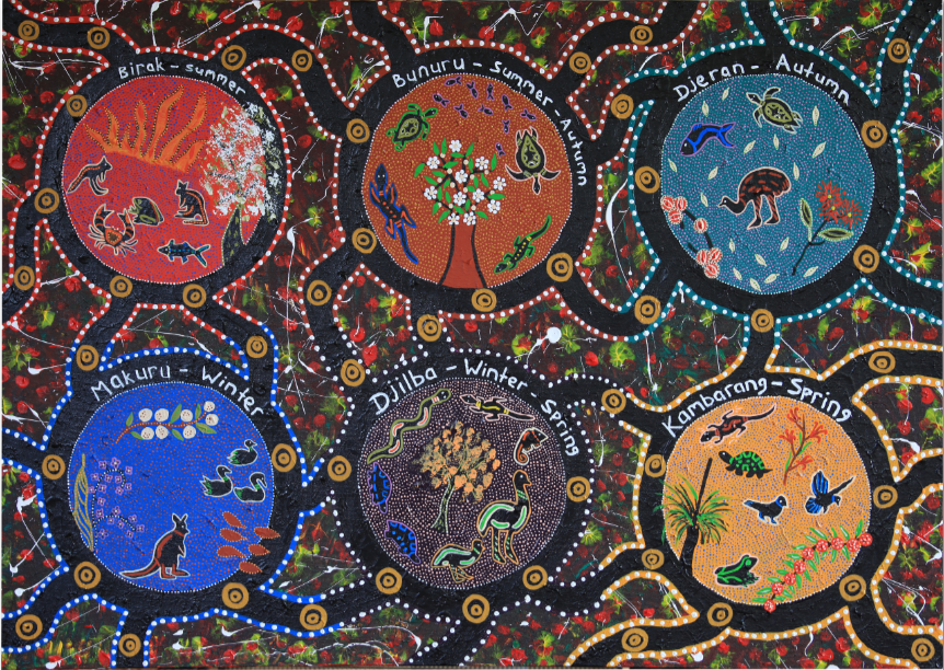 The Six Noongar Seasons